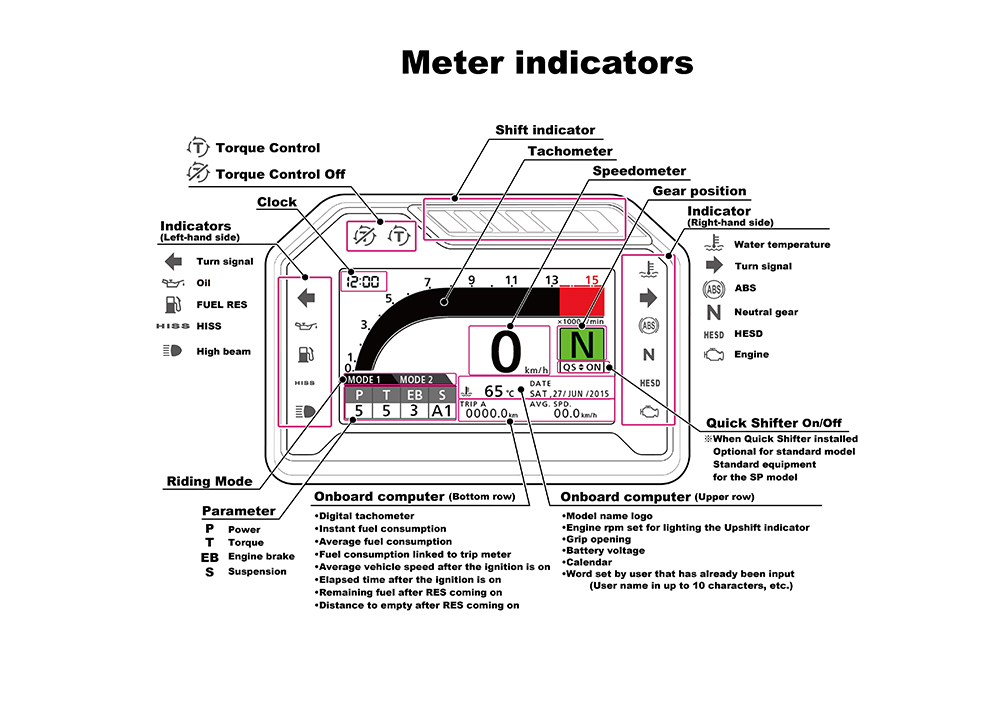 2017 CBR1000RR FIREBLADE SP - ZA Bikers honda vtr 1000 wiring diagram 